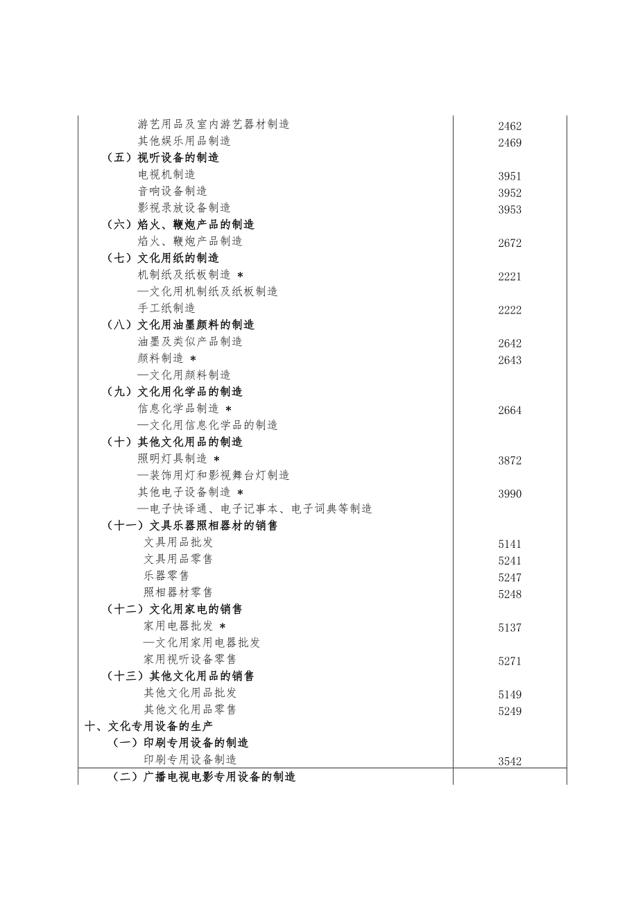 浙江文化及相关特色产业行业类别试行