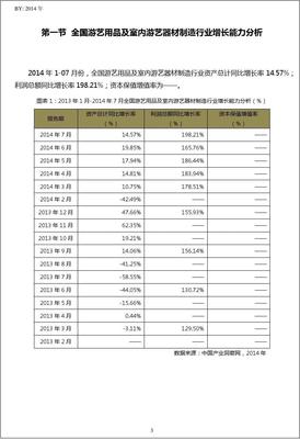 2013-2014年7月全国游艺用品及室内游艺器材制造行业经营状况月报