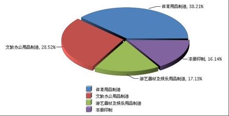 我国体育产业为什么是发展阶段?“以后”会怎样?